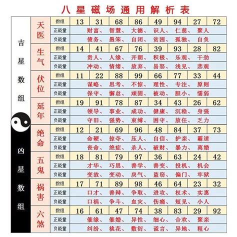 測數字吉凶|數字命理